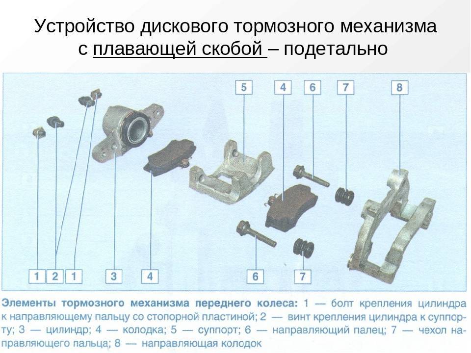 Что такое и как работает тормозной суппорт автомобиля
