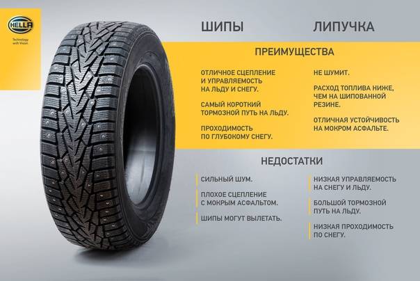 Какая резина лучше на зиму - шипы или липучка: мнение экспертов