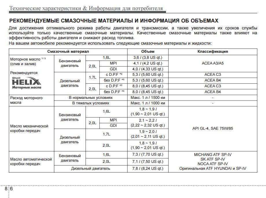 Рекомендации по проверке уровня масла в мкпп