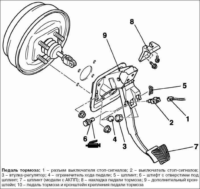 Твердая или мягкая педаль тормоза: в чем причина и что делать