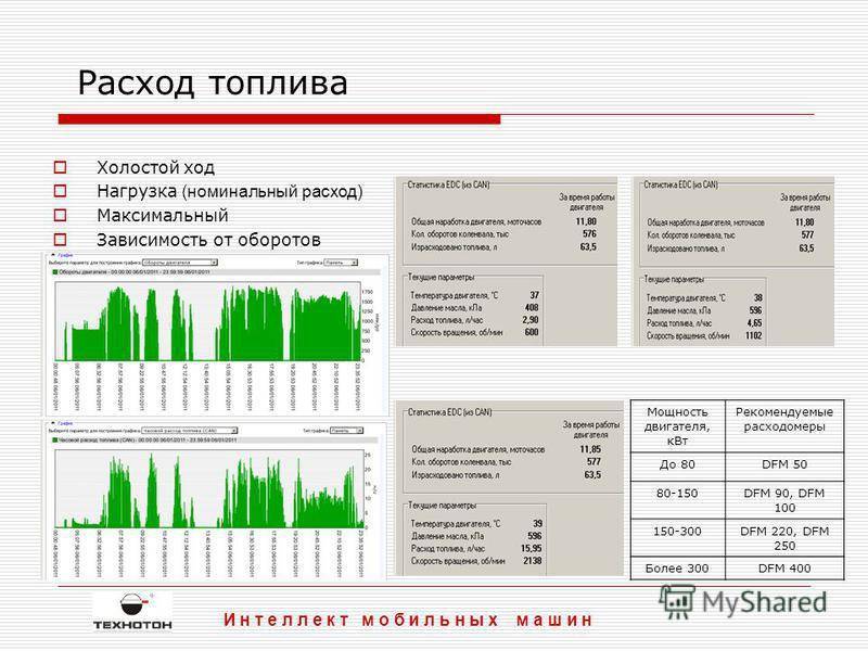 Карта с расходом бензина