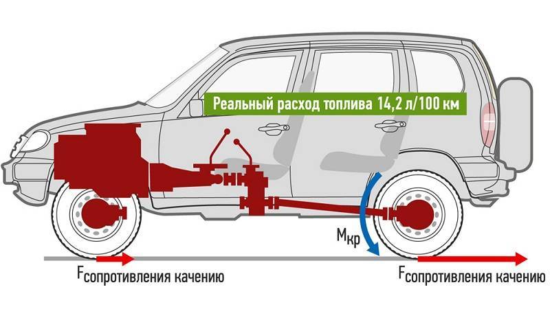 Расход топлива - актуальная проблема для вадельцев шевроле нива
расход топлива - актуальная проблема для вадельцев шевроле нива