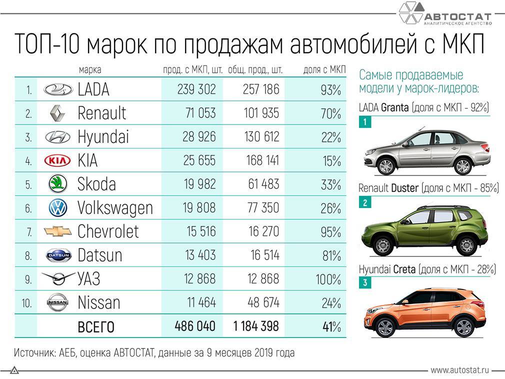 «черный список» хороших машин, которых нет в россии › usedcars.ru — автомобильный портал