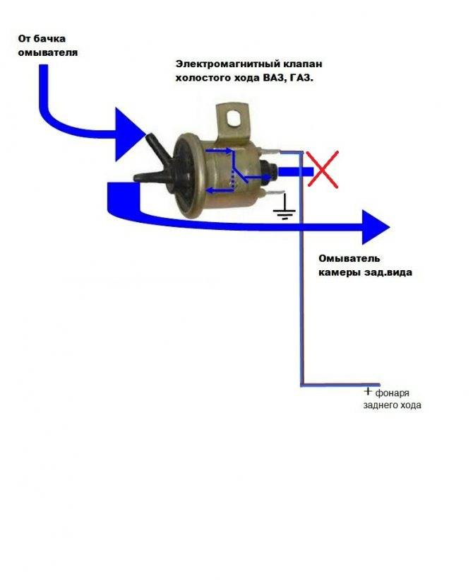 Устройство и принцип работы электромагнитного клапана | auto-gl.ru