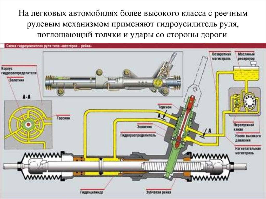 Схема гидравлического усилителя