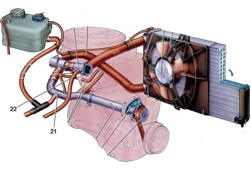 Схема охлаждения двигателя ваз 2112 16 клапанов
