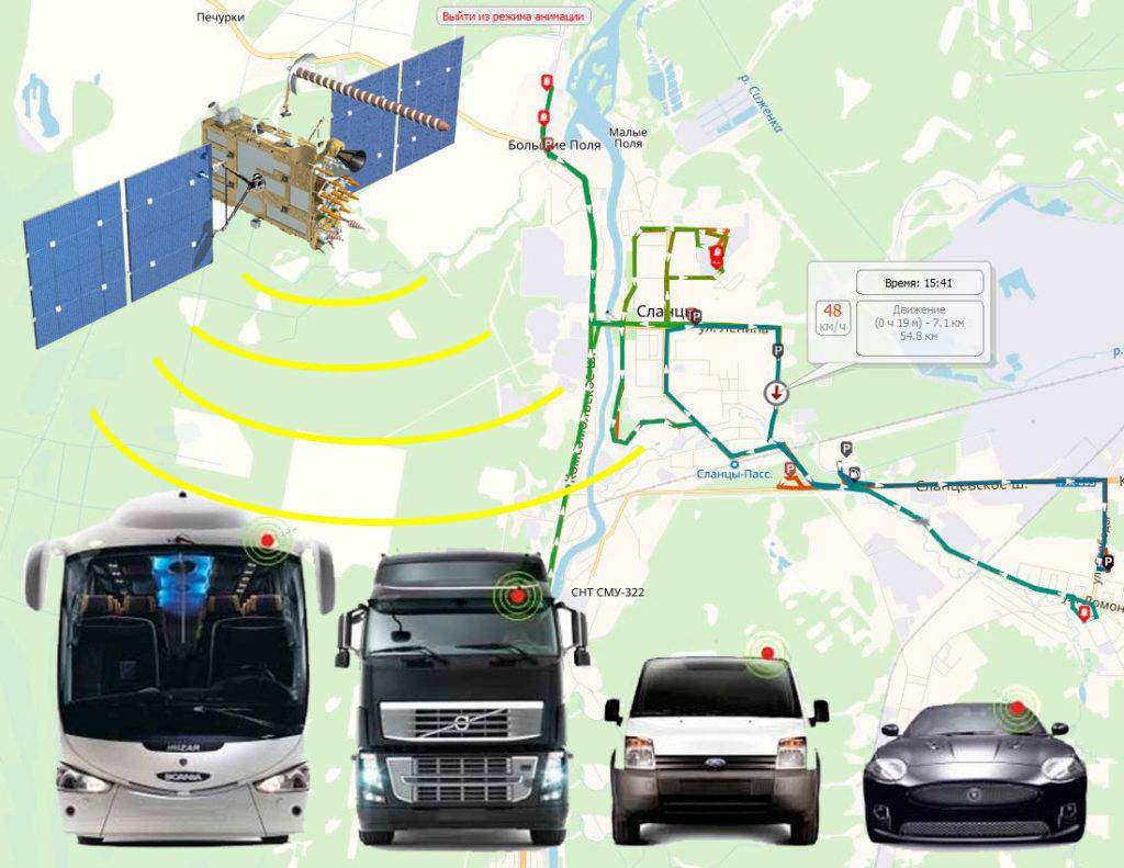 Глонасс — система спутникового мониторинга транспорта
