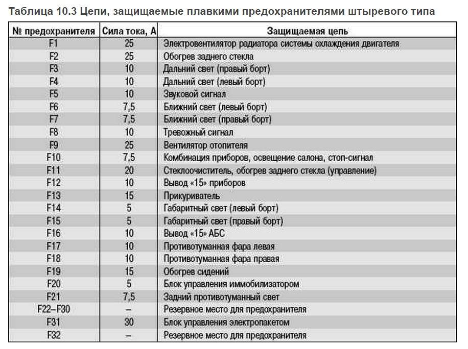 Предохранители на приоре 16 клапанов схема