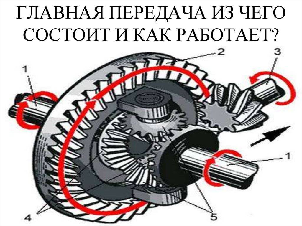 Устройство главной передачи автомобиля. что такое главная передача: виды, устройство и принцип работы