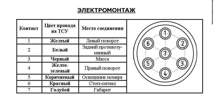 Схема подключения прицепа легкового автомобиля по цветам