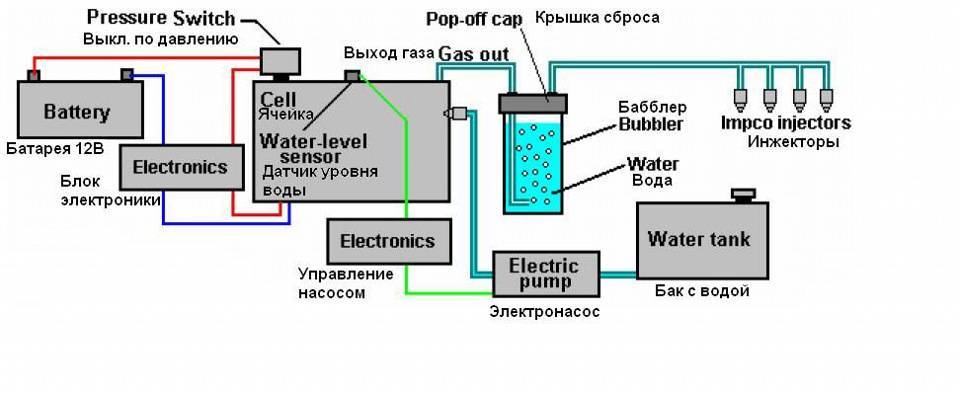 Схема водородного двигателя для автомобиля