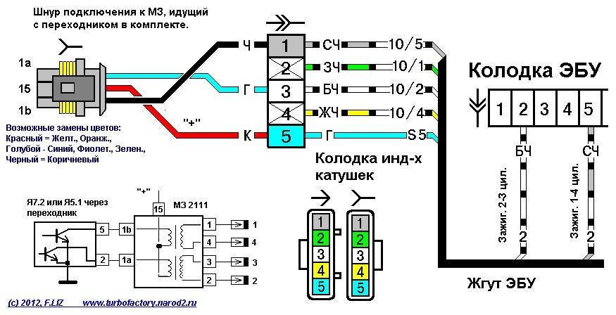 Нет искры проверка эбу