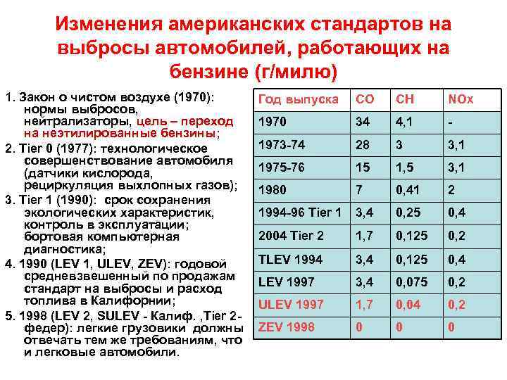 Автомобильное топливо, топливные стандарты