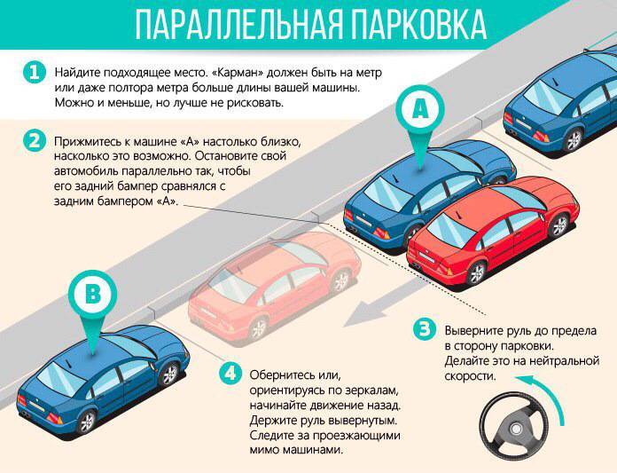Параллельная парковка – пошаговая инструкция для начинающих
