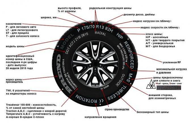 Маркировка шин и расшифровка их обозначений