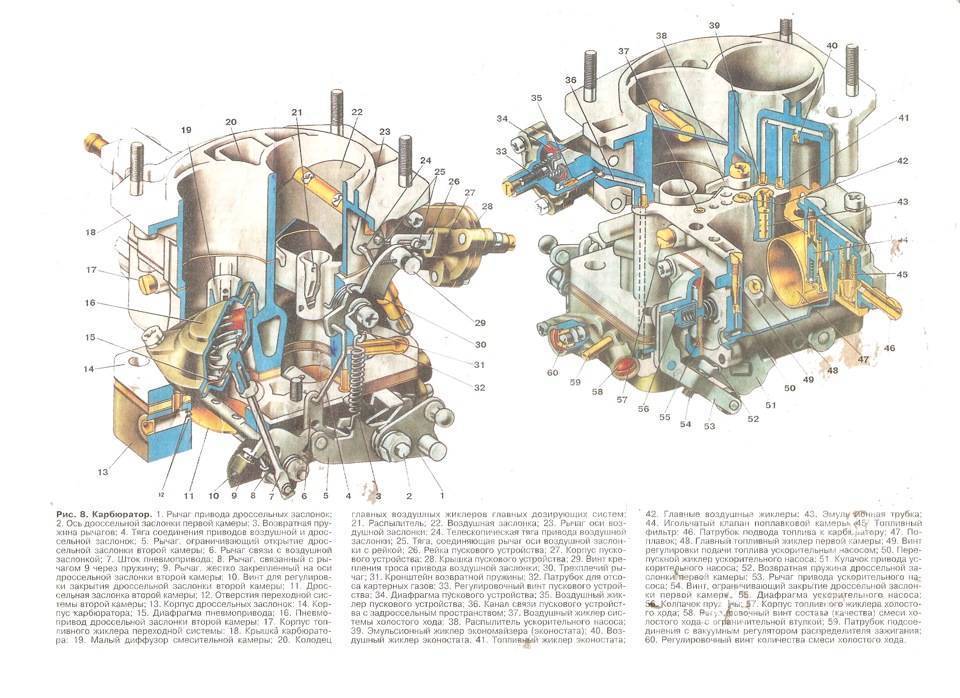 Схема карбюратора ваз 2106