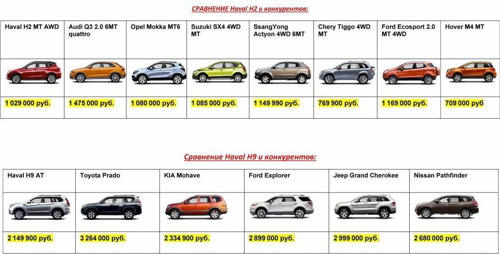 Подобрать автомобиль по размерам. Клиренс кроссоверов сравнительная таблица 2021. Таблица характеристик автомобилей. Сравнительные габариты автомобилей. Классы автомобилей по маркам и моделям.