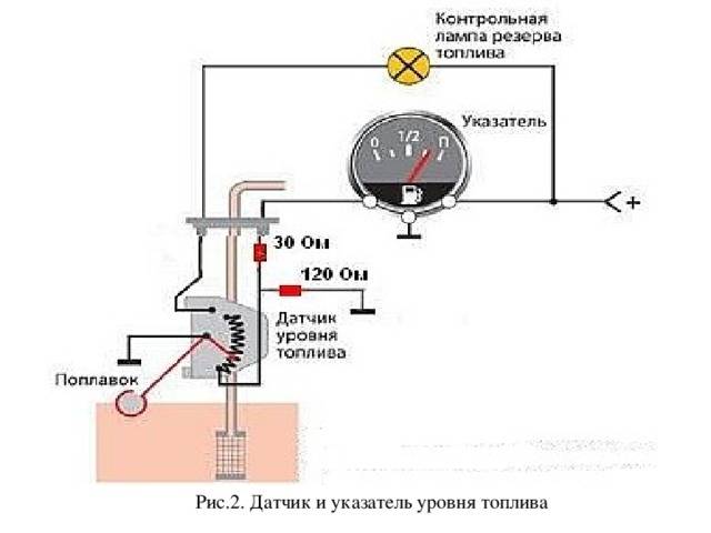 Камаз принцип работы тахометра