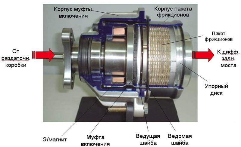 Муфта включения кондиционера рено дастер