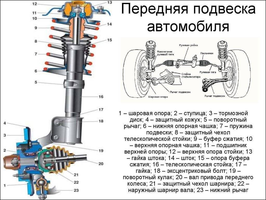 Устройство передней подвески (ваз-2112 «lada» 1999-2007) - sarterminal.ru - все для ремонта автомобиля