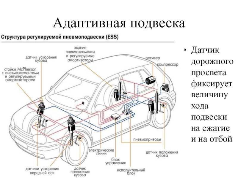 Что такое пневмоподвеска автомобиля? описание, принцип работы, плюсы и минусы :: syl.ru