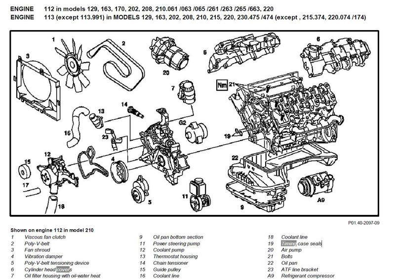 Двигатель m278 mercedes-benz: характеристики и особенности