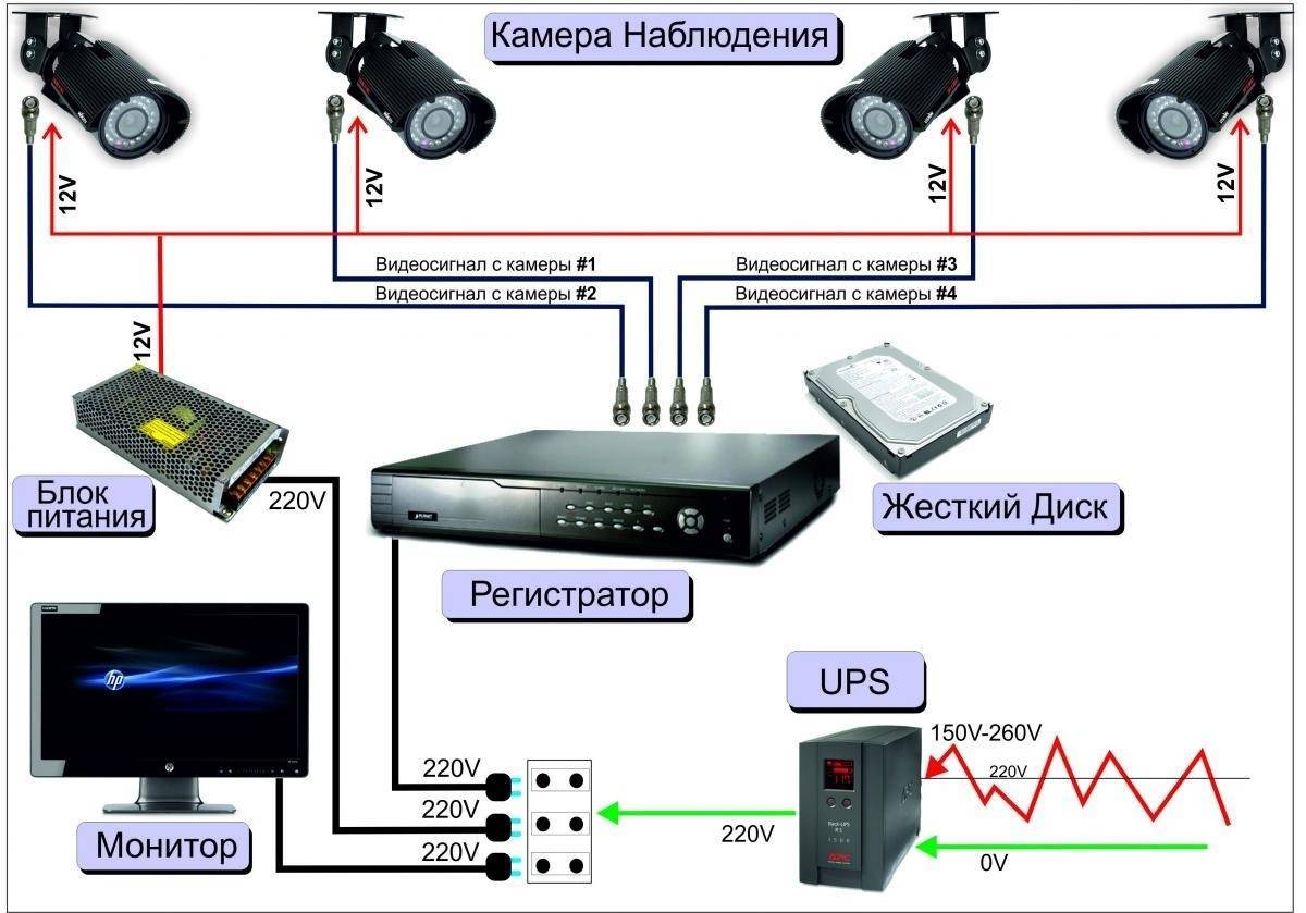 Автомобильный видеорегистратор как камера наблюдения: реально?