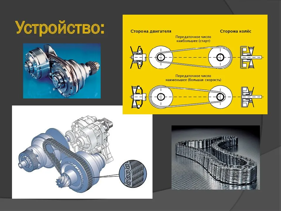 Вариатор коробка схема работы