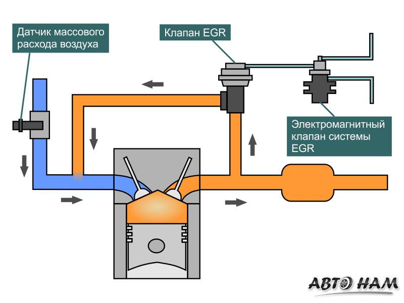 EGR: система рециркуляции отработавших газов