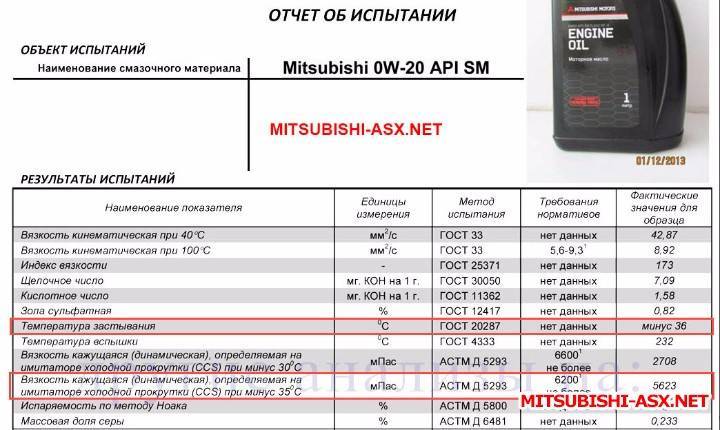 Mitsubishi lancer 9 1.3, 1.5, 1.6, 1.8, 2.0, 2.4 масло для двигателя: сколько и какое нужно заливать