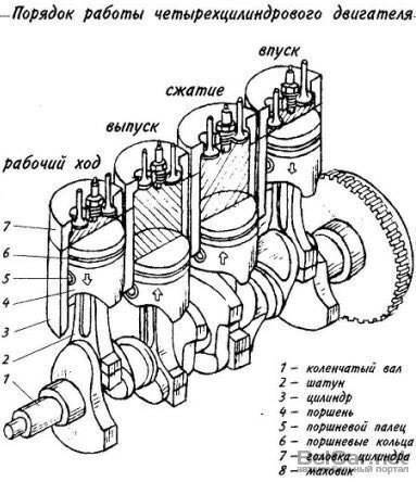 Порядок работы 4 цилиндрового двигателя motoran.ru