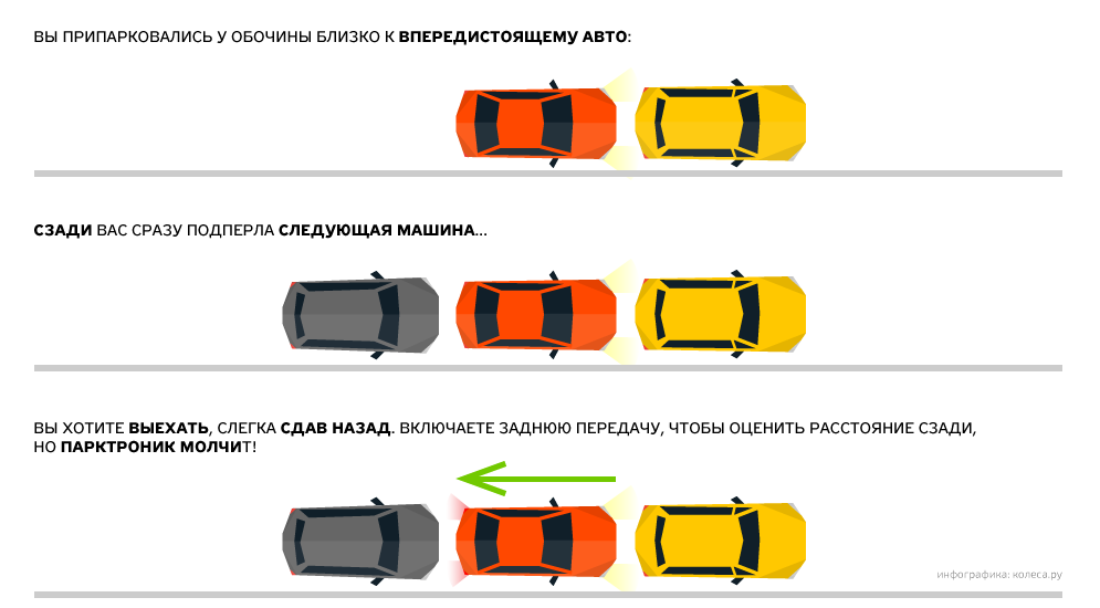 Качественная установка парктроника на любые автомобили в москве