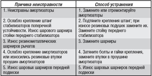 Стук в двигателе появляется и пропадает: причины