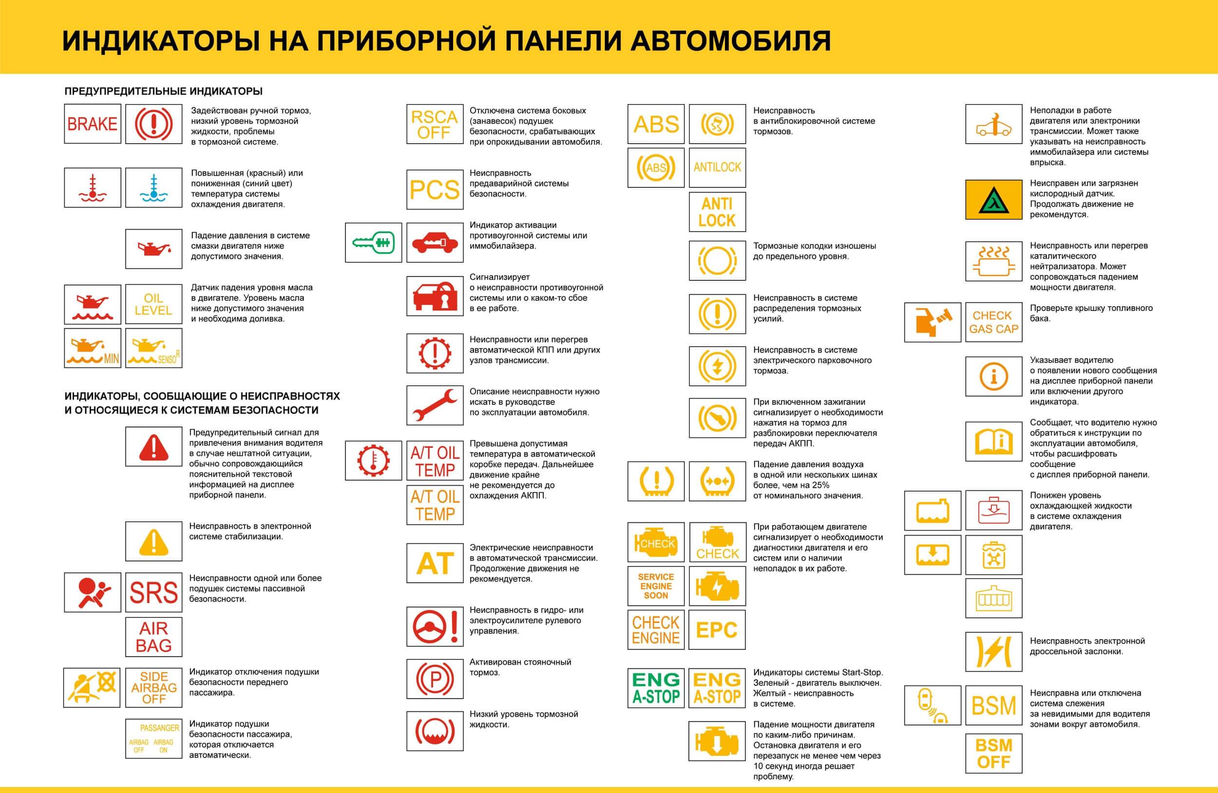 Правильная расшифровка значков на приборной панели автомобиля