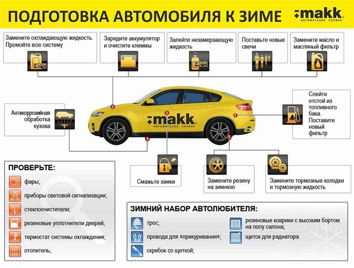 Подготовка автомобиля к зиме | avtonauka.ru