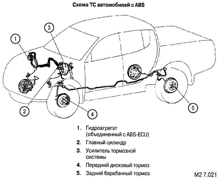 Схема тормозной системы паджеро 2