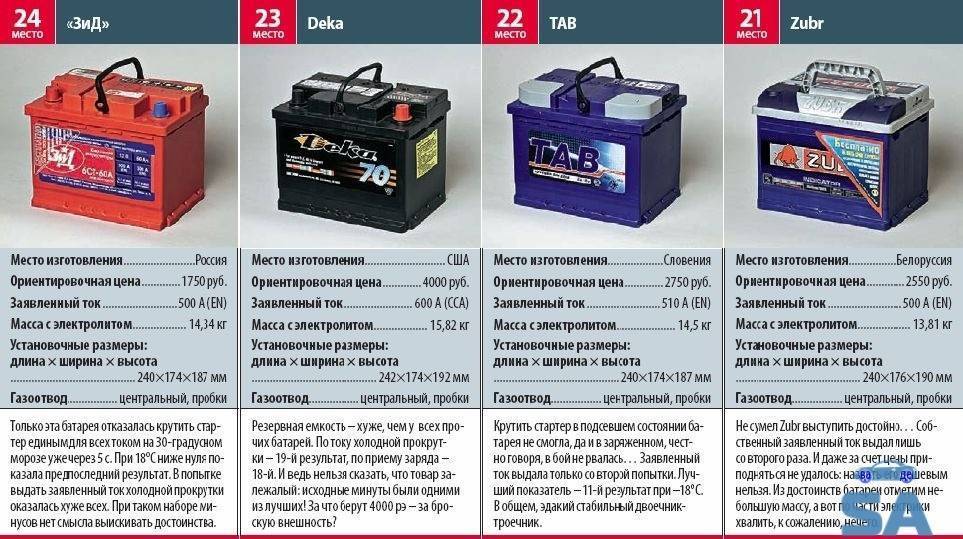 ✅ как определить сколько весит аккумуляторная батарея - remont-gruzovihavto.ru