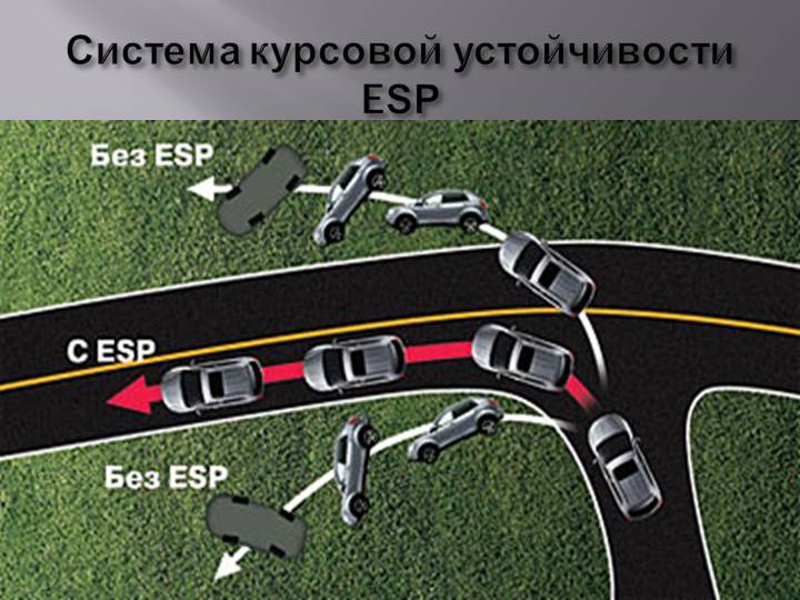 Система курсовой устойчивости esp esc dsc - автомобильный портал automotogid