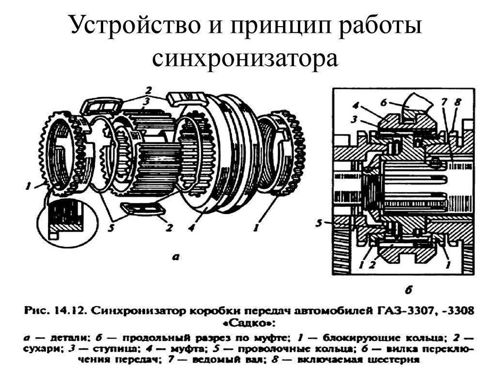 Схема синхронизатора кпп