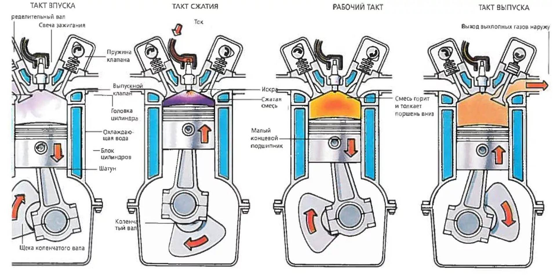 Устройство топливной системы дизельного двигателя
