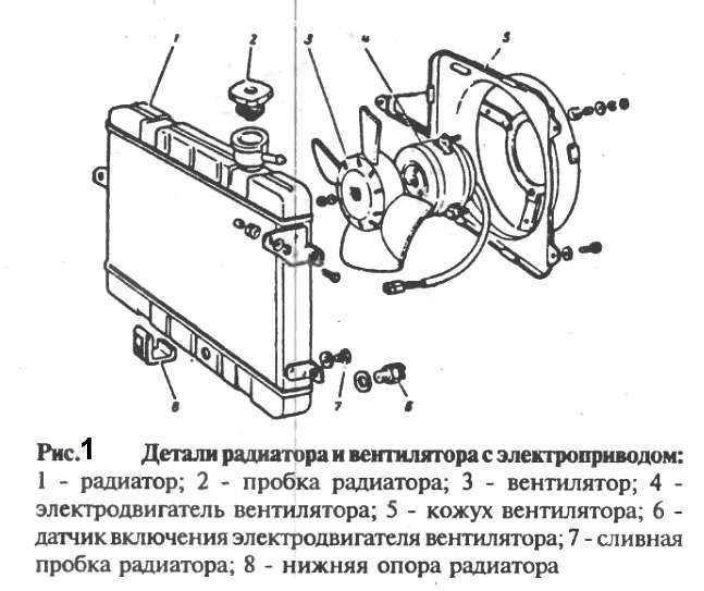 Схема радиатора охлаждения