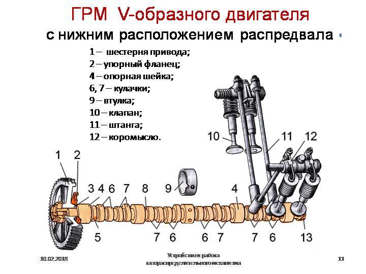 Схема механизма грм