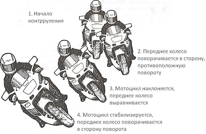 Motogp 19 — 5 советов начинающим мотоциклистам
