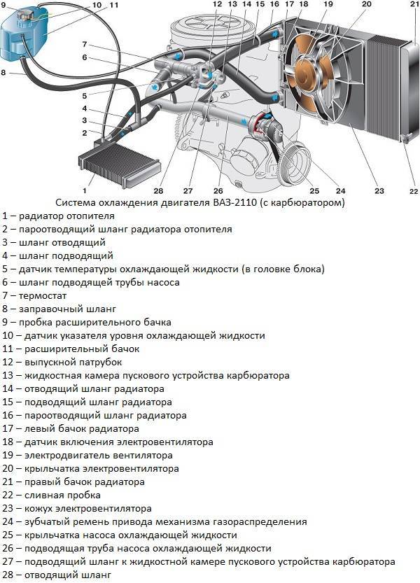 Схема системы охлаждения ваз 2112 16 клапанов