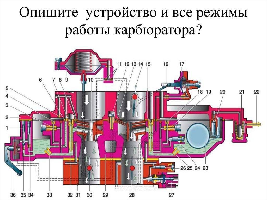 Принцип работы карбюратора ниссан