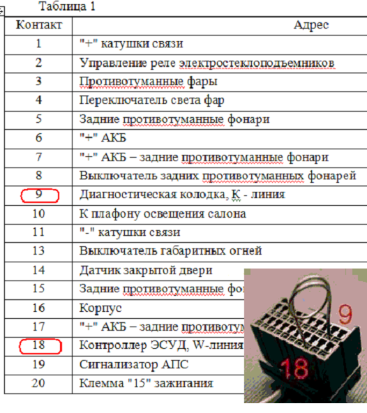 Калина не работают стеклоподъемники после отключения иммобилайзера