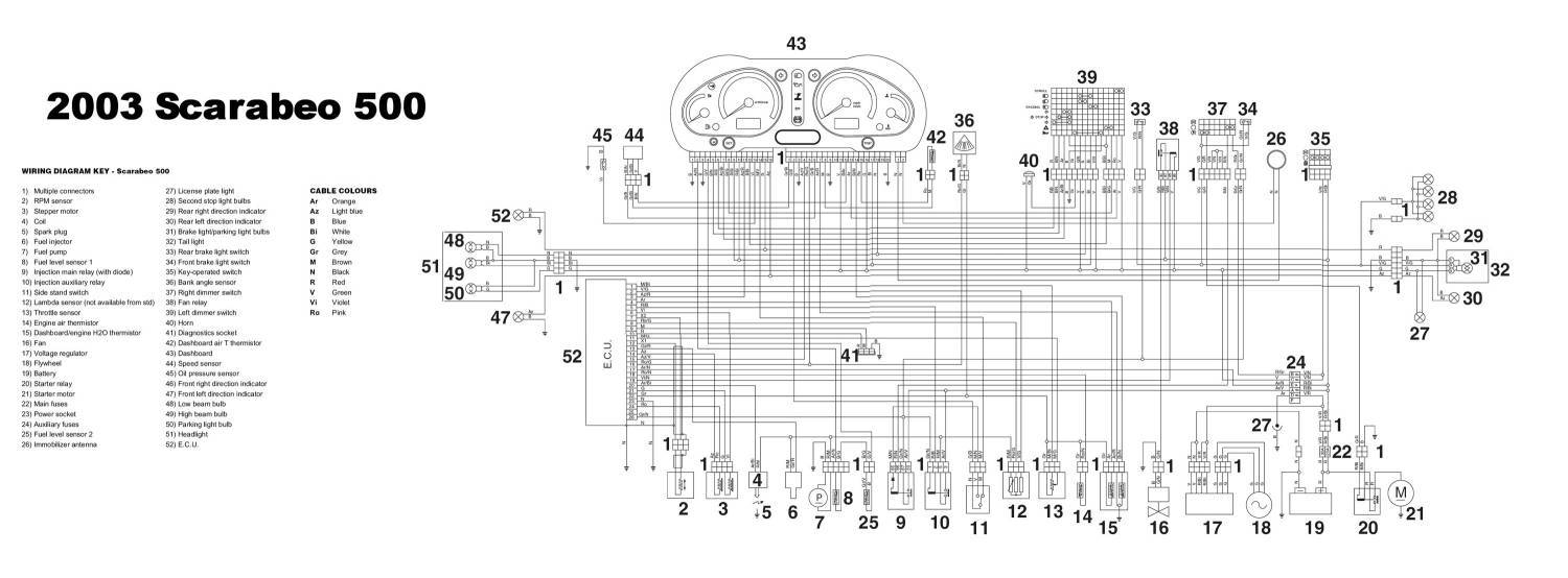 ▷ aprilia habana 125 - part1 user manuals pdf download | guidessimo.com
