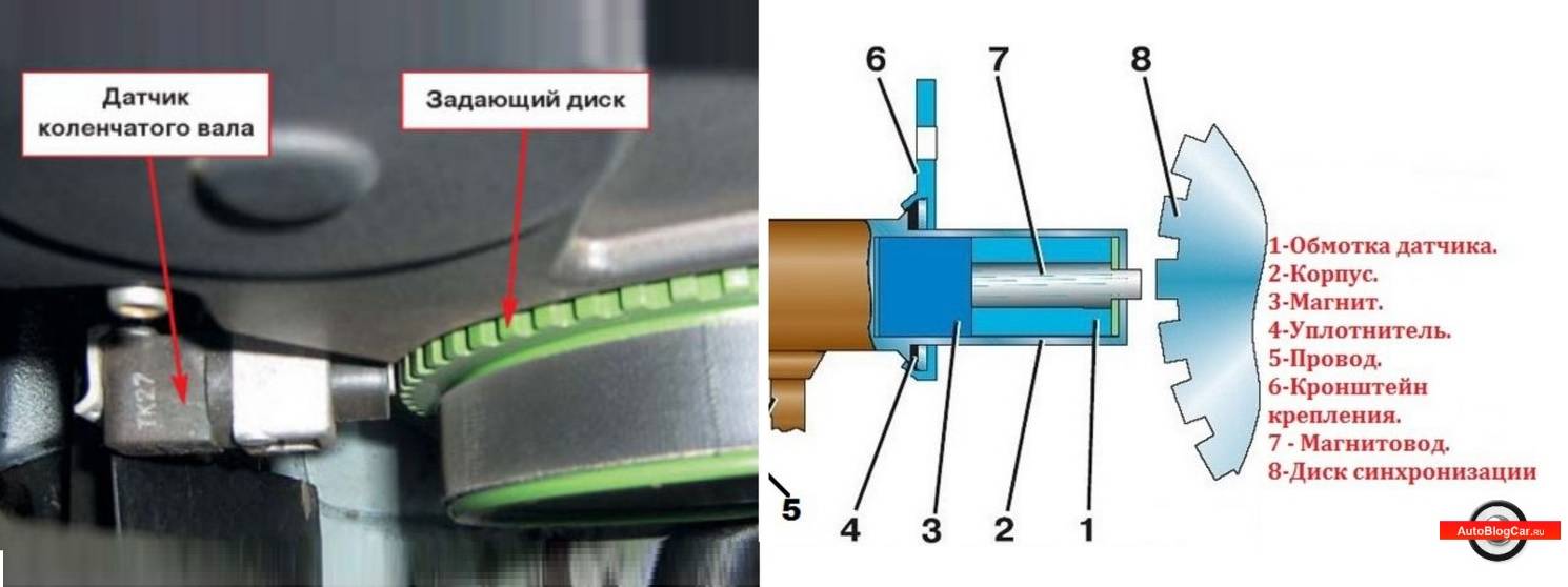 Датчик положения коленчатого вала: 3 способа проверки работоспособности и инструкция по его замене | auto-gl.ru