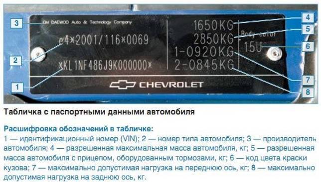 Расшифровка vin kia sportage, sorento, rio, ceed, cerato, soul российской и не российской сборки