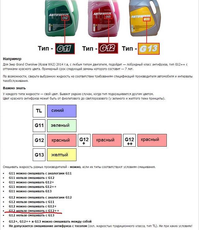 Можно ли смешивать антифриз разных цветов, марок, производителей | avtoskill.ru
